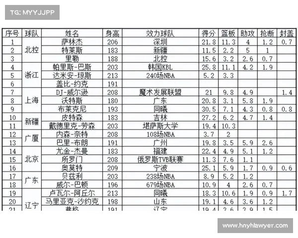 CBA新赛季外援政策重大调整季后赛仅限注册2名外援 CBA新赛季外援政策重大调整季后赛仅限注册2名外援